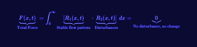 Visualization of Flow Inertia in RLFlow