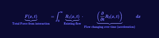 Visualization of Flow Interaction in RLFlow