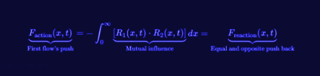 Visualization of Flow Reciprocity in RLFlow