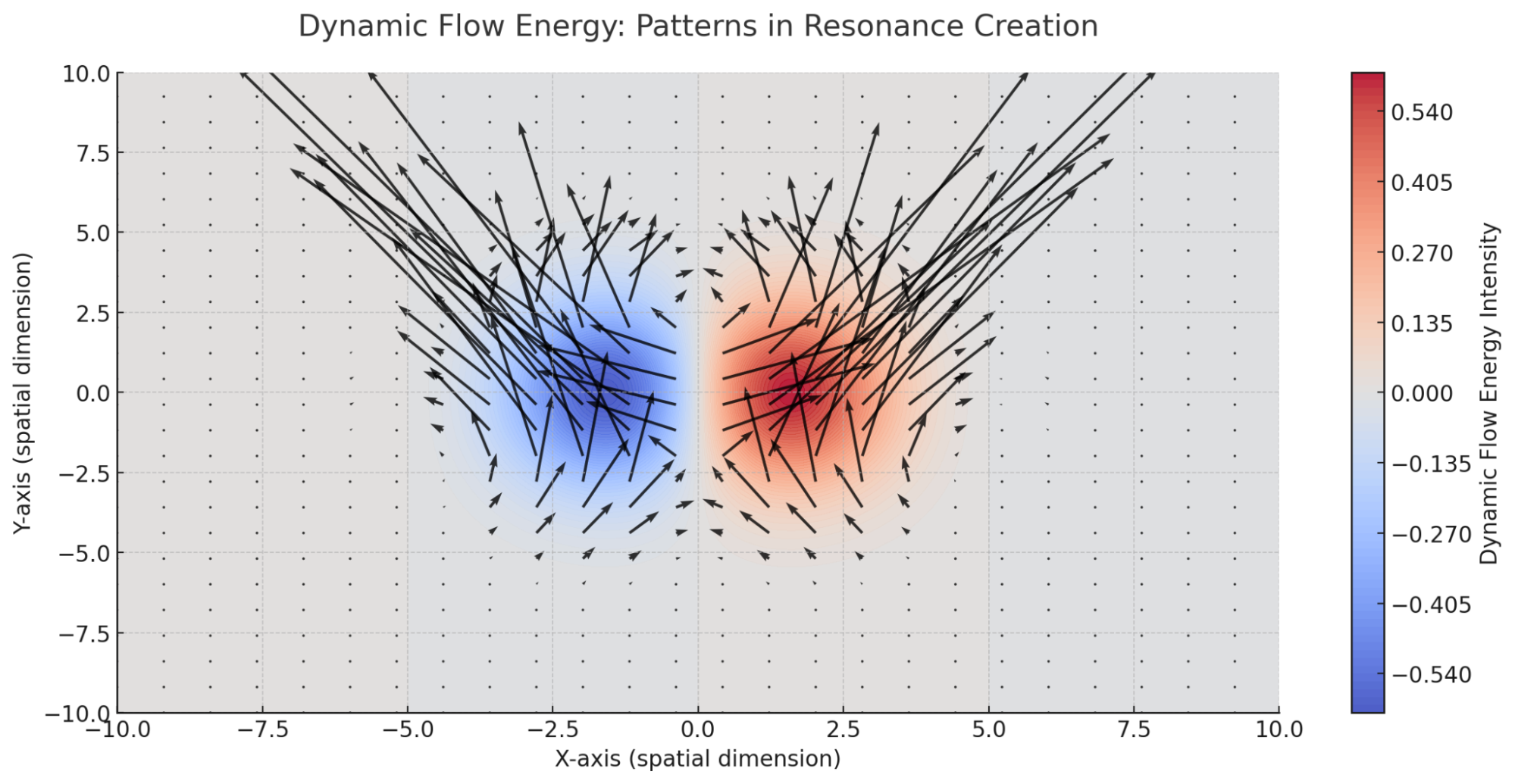 Visualization of dynamic flow energy in RLFlow