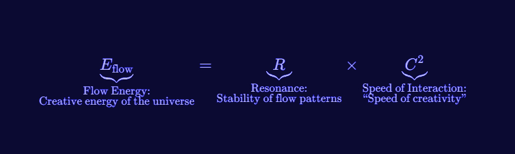 Summary visualization of Eflow = R × C² and E = mc² in RLFlow