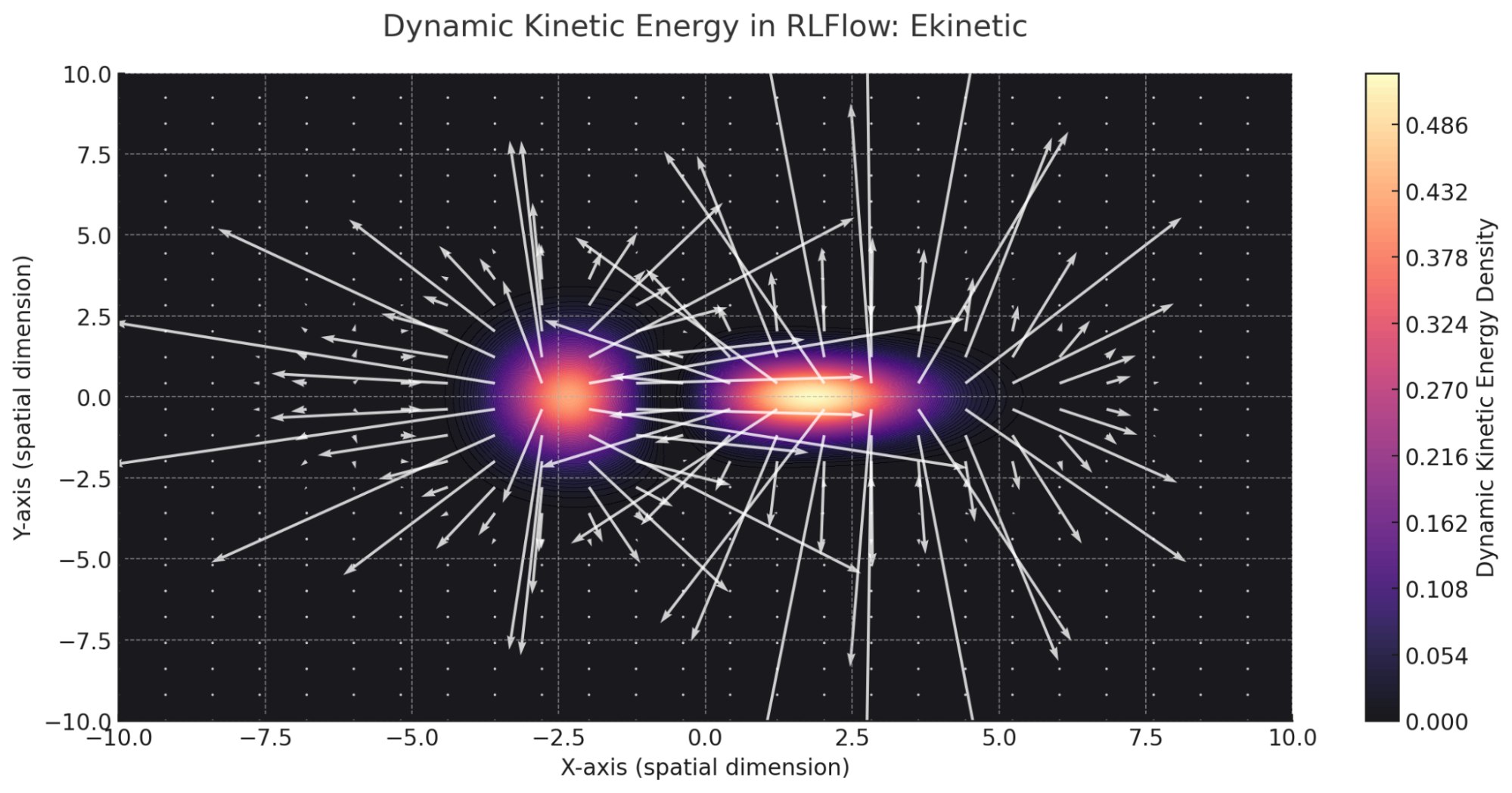 Visualization of Dynamic Kinetic Energy in RLFlow