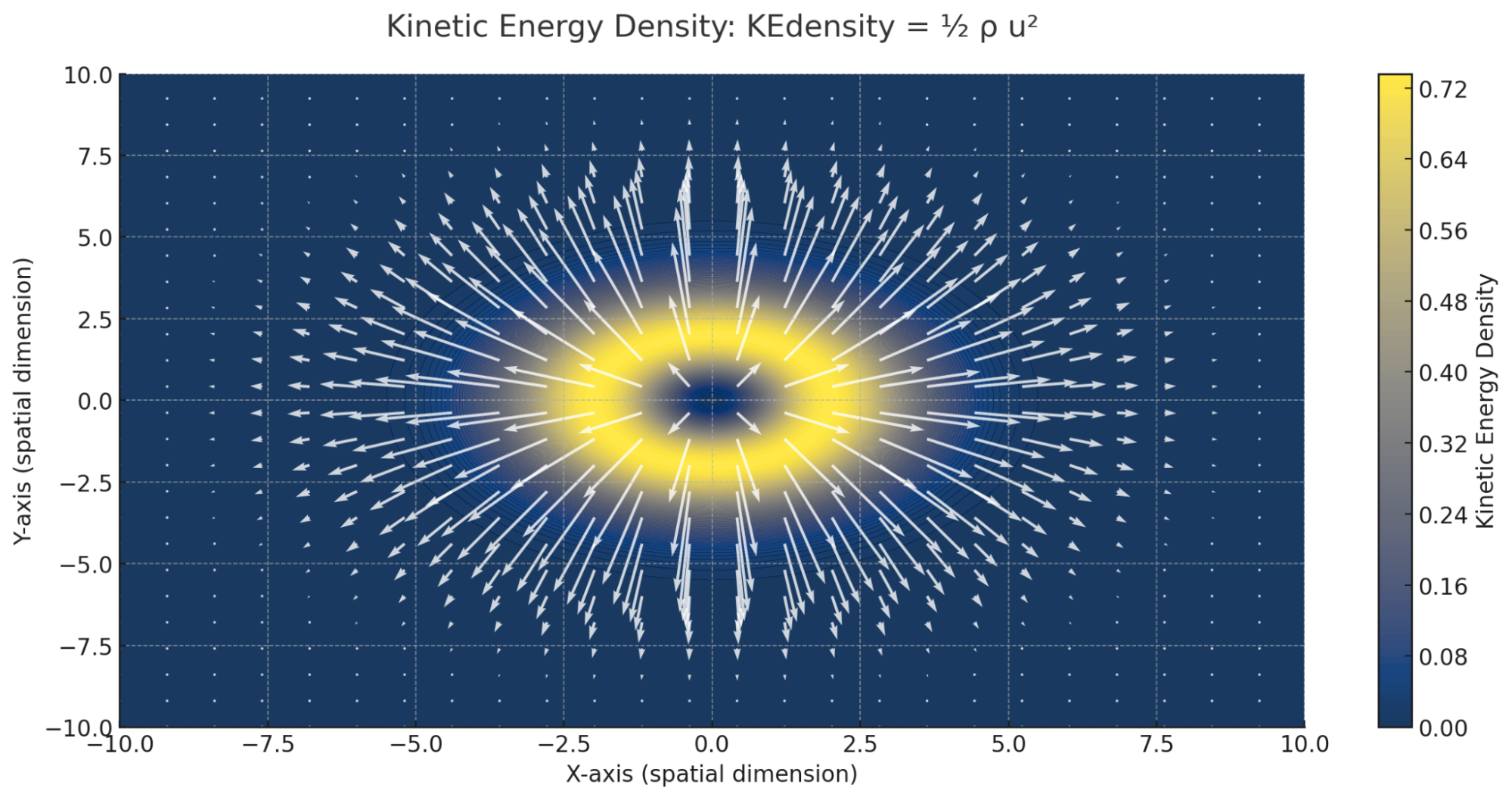 Visualization of Kinetic Energy Density in RLFlow