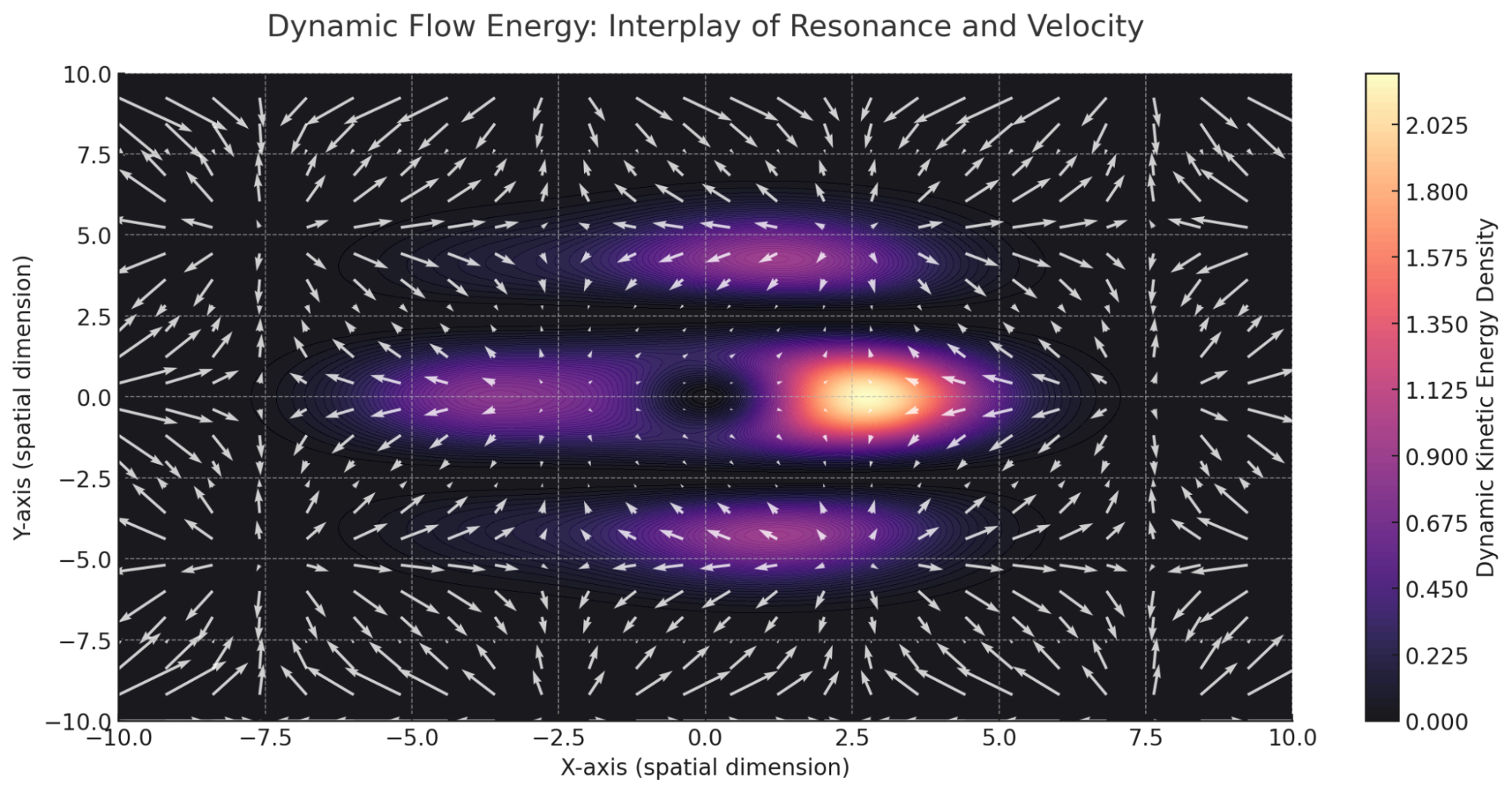 Visualization of Dynamic Flow Energy in RLFlow
