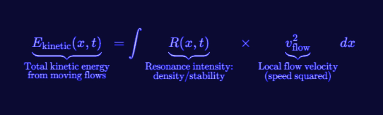 Visualization summarizing Kinetic Flow Energy in RLFlow