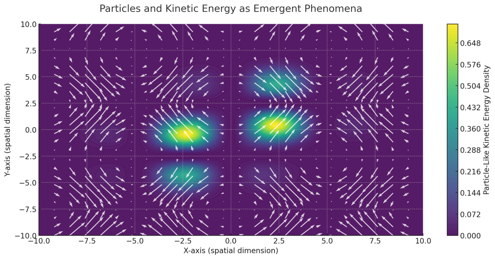 Visualization of Particles and Kinetic Energy as Emergent Phenomena in RLFlow