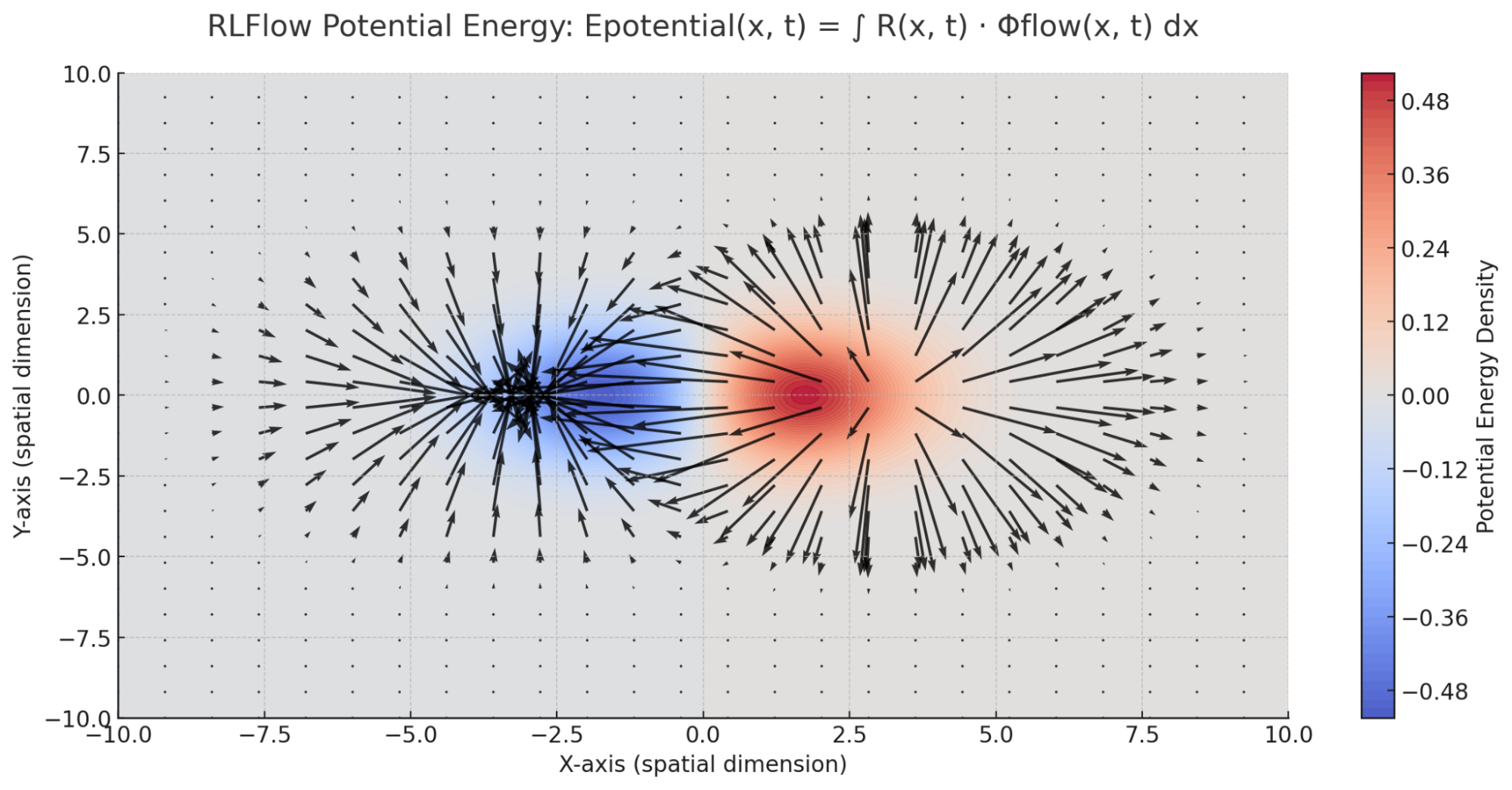 Visualization of RLFlow Potential Energy